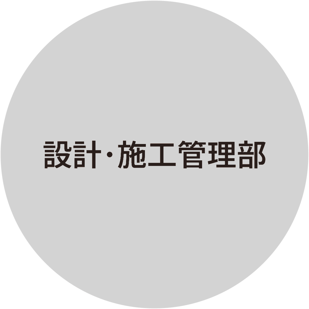 設計・施工管理部