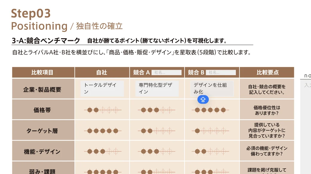 Step03 Positioning / 独自性の確立