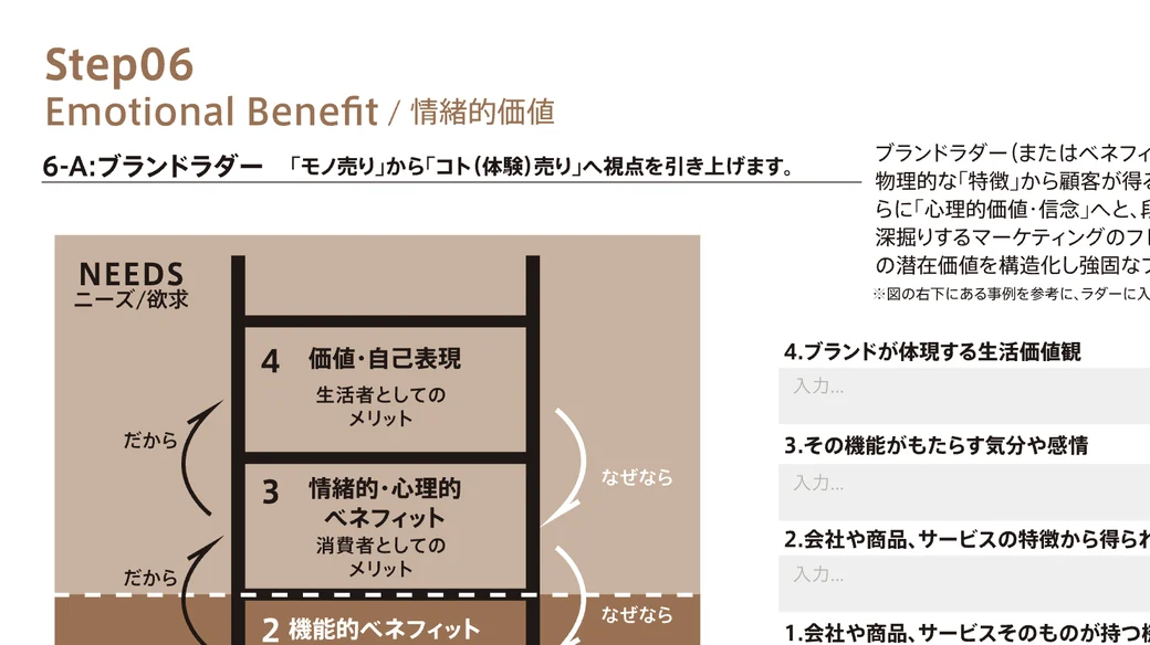 Step06 Emotional Benefit / 情緒的価値