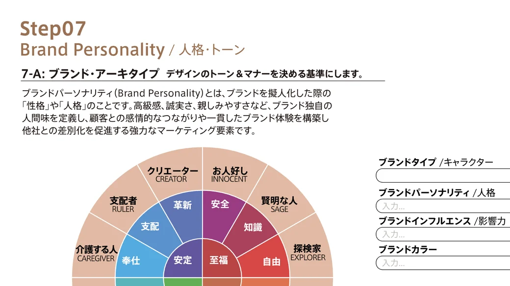 Step07 Brand Personality / 人格・トーン