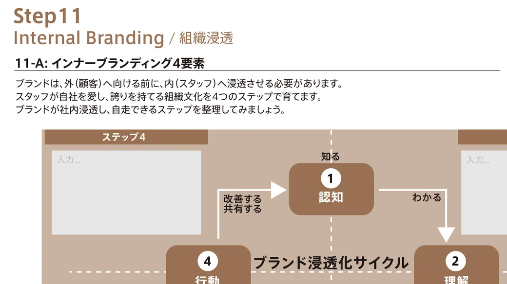 Step11 Internal Branding / 組織浸透
