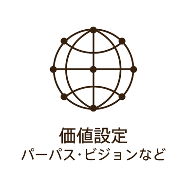 価値設定 パーパス・ビジョンなど