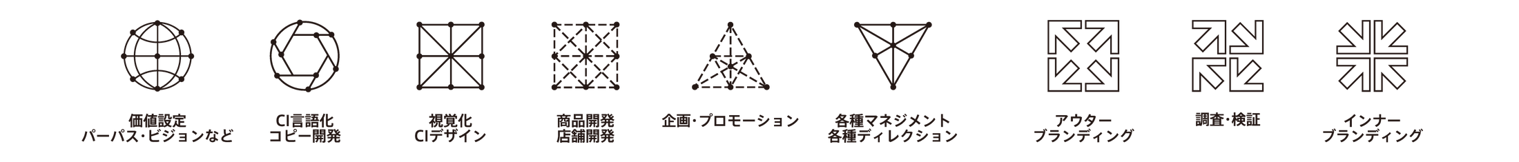 マネジメント業務
